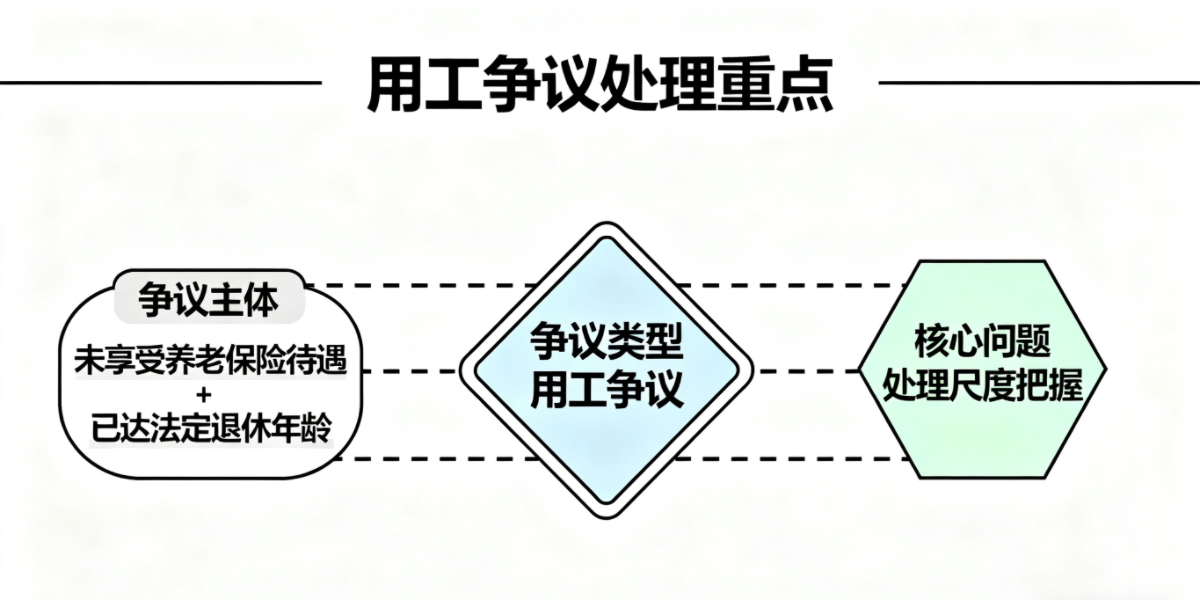 对于尚未享受养老保险待遇但已达到法定退休年龄的用工争议如何把握处理