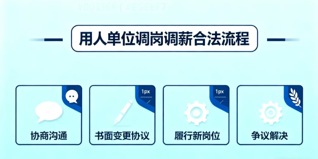 用人单位对于员工调岗调薪的合法流程