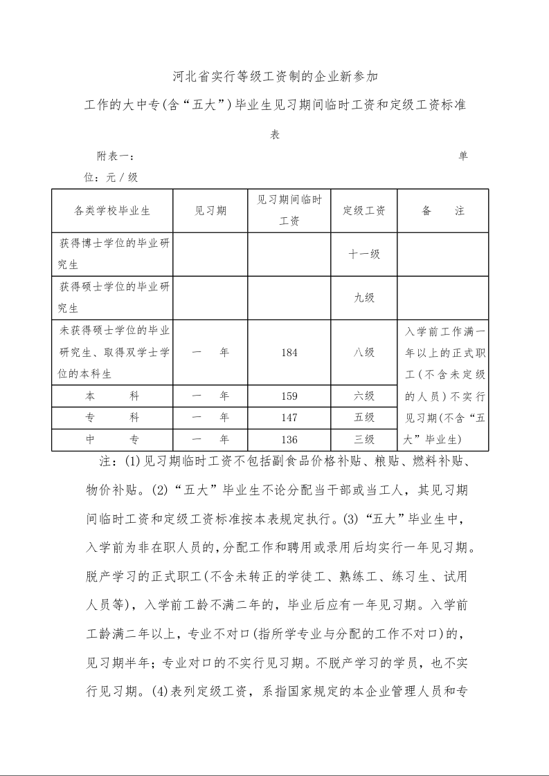 河北省实行等级工资制的企业新参加 工作的大中专(含“五大”)毕业生见习期间临时工资和定级工资标准