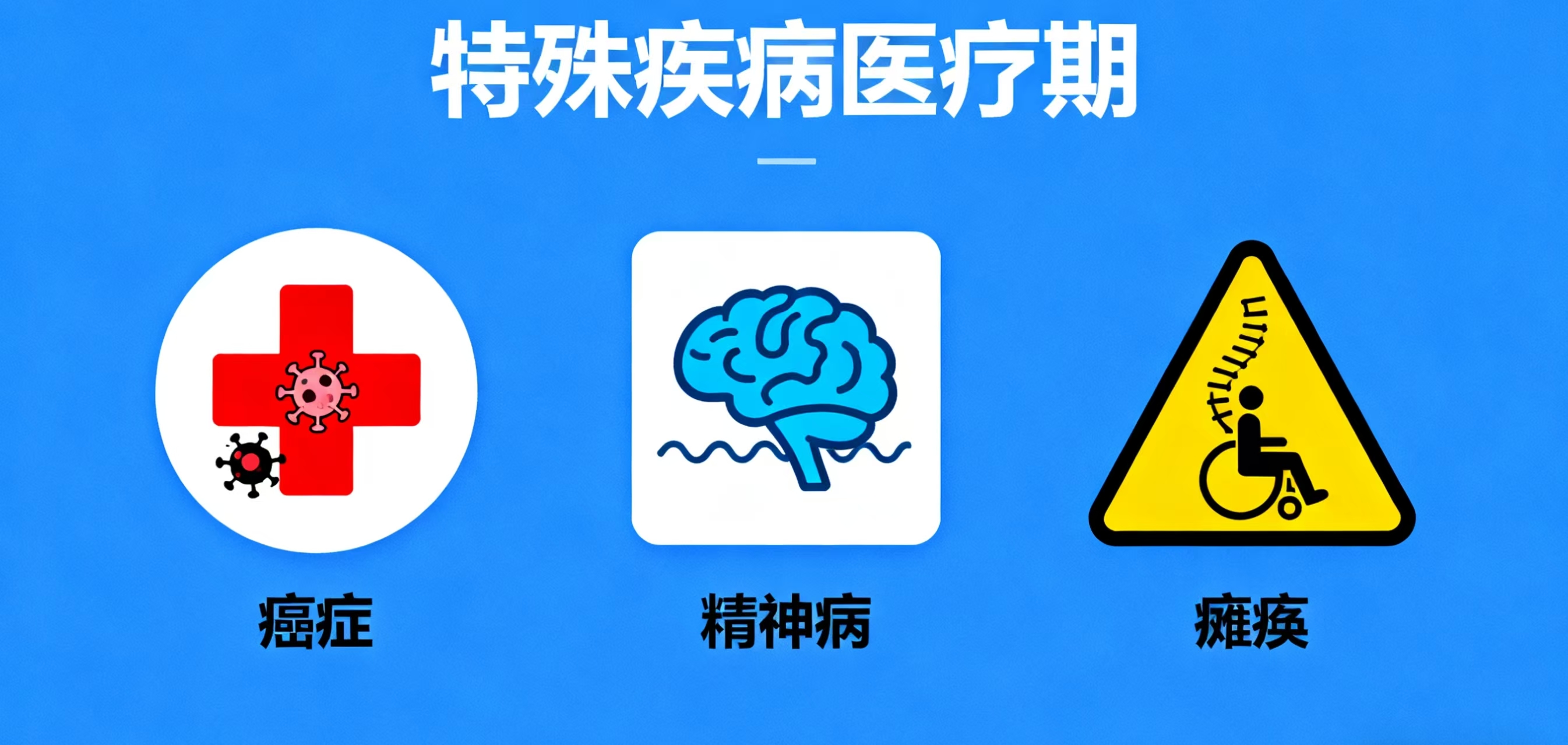 癌症、精神病、瘫痪等特殊疾病医疗期如何把握?